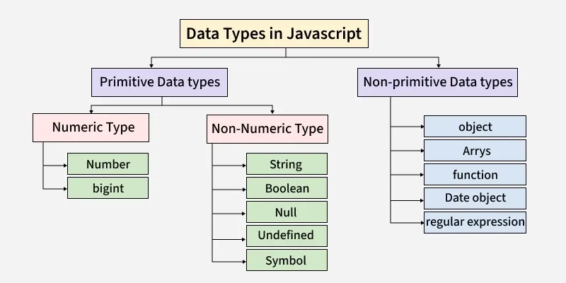Data Types